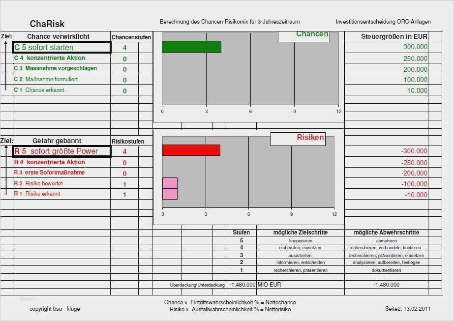 Risikobeurteilung Maschinenrichtlinie Vorlage Excel Neu