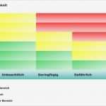 Excel Vorlage Risikoanalyse Maschinenrichtlinie Angenehm Risikobewertung – Die Hohe Schule Des Risikomanagements