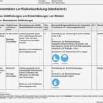 Excel Vorlage Risikoanalyse Maschinenrichtlinie Gut Wunderbar Risikobewertungsvorlage Excel Galerie