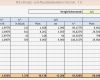 Excel Vorlage Umsatz Best Of Umsatzplanung