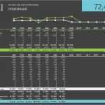 Excel Vorlage Umsatz Beste Gewinn Und Verlustrechnung