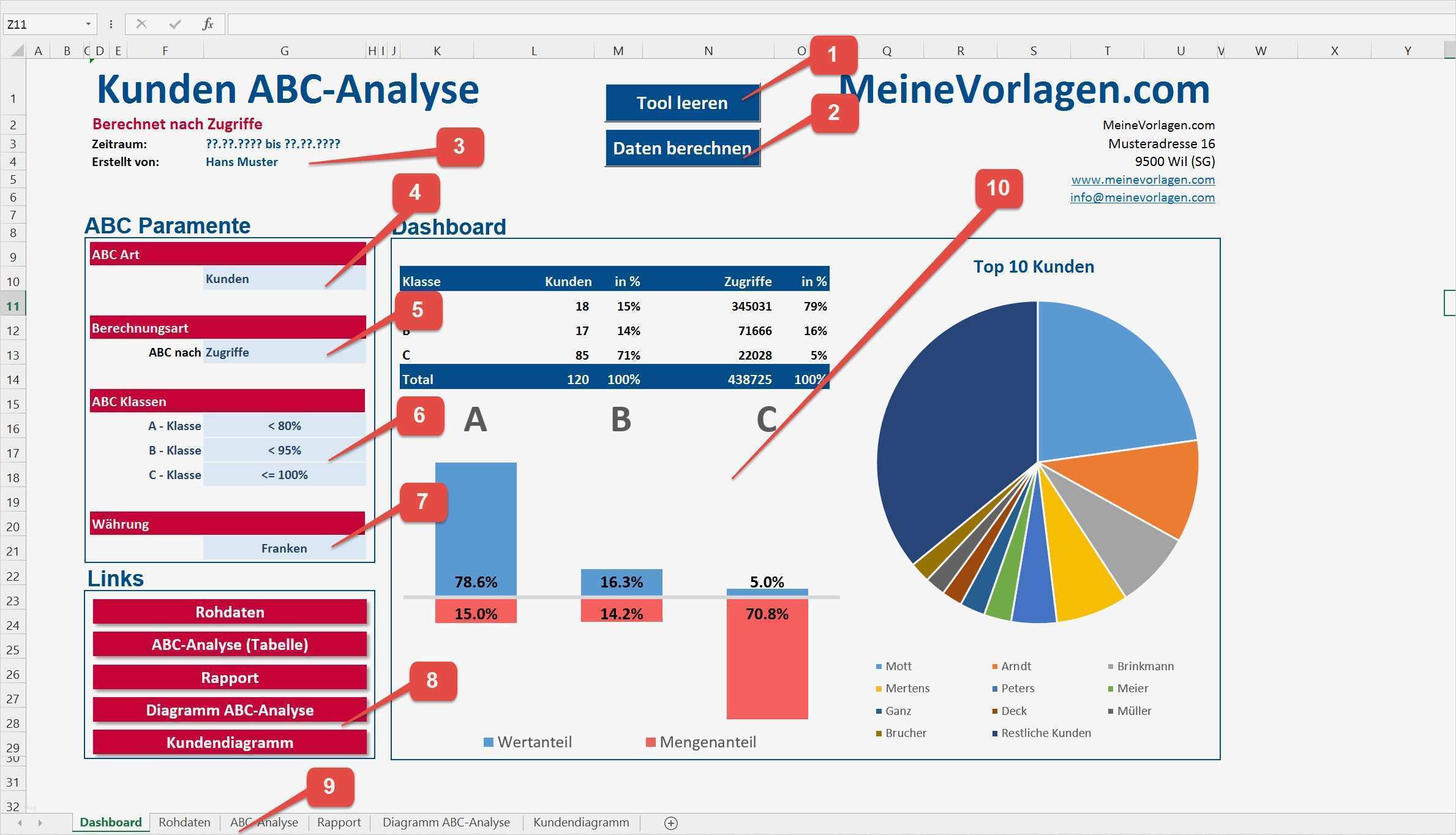 Excel Vorlage Umsatz Bewundernswert Abc Analyse Artikel Kunden Lieferanten