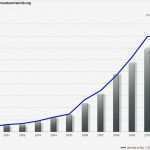Excel Vorlage Umsatz Genial Petec