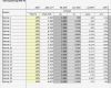 Excel Vorlage Umsatz Gut Saisonplanung Textilhandel Excel Vorlage Excel