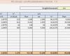 Excel Vorlage Umsatz Luxus Rs Umsatz Und Absatzkalkulation Excel Vorlagen Shop