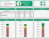 Excel Vorlage Umsatz Wunderbar Bullet Charts In Excel Erstellen Excel Tipps Und Vorlagen
