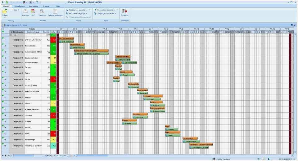 Excel Warenwirtschaft Vorlagen Schönste Niedlich Fertigung Kapazitätsplanung Vorlage Galerie