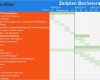 Expose Bachelorarbeit Vorlage Angenehm Zeitplan Bachelorarbeit Mit Vorlage Und Excel Beispiel