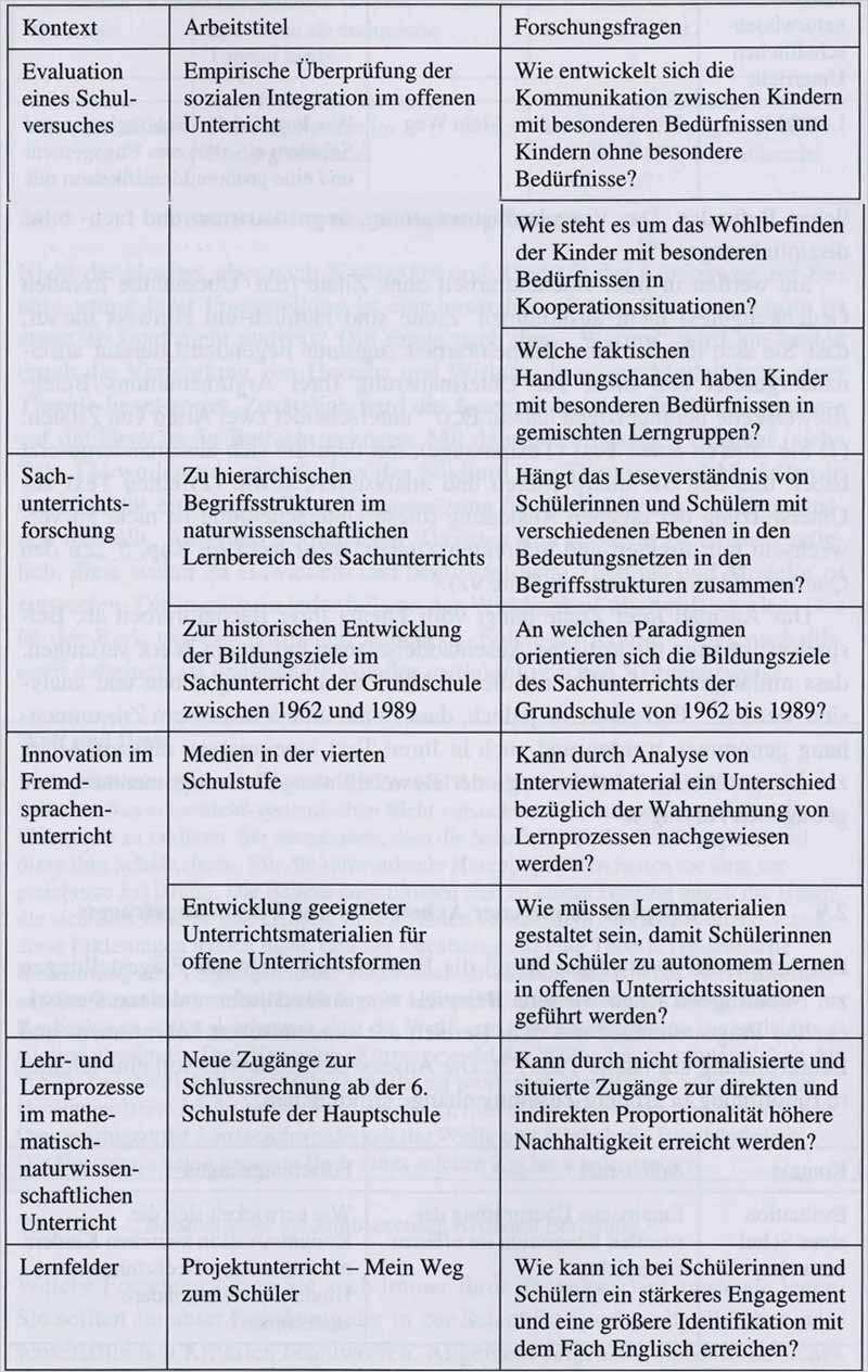 Expose Bachelorarbeit Vorlage Erstaunlich forschungsfrage formulieren Beispiele