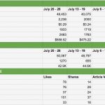 Facebook Reporting Vorlage Best Of How to Put to Her A Report that Impresses Your Boss