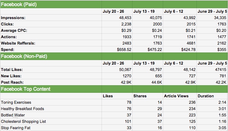 89 Beste Facebook Reporting Vorlage Abbildung 1 Facebook Reporting Vorlage Best Of How to Put to Her A Report that Impresses Your Boss