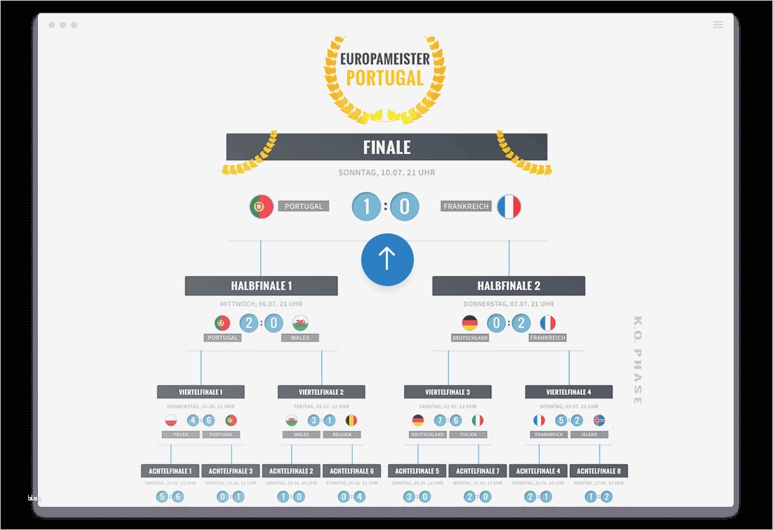 Facebook Reporting Vorlage Beste Ausgezeichnet Französische Vorlage Fotos Entry