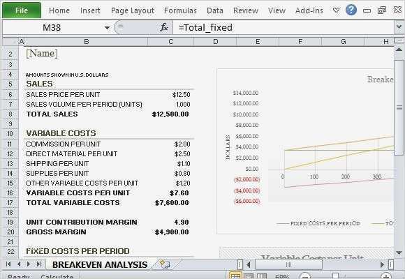 Facebook Reporting Vorlage Cool Break even Analysis Template Prehensive Breakeven for