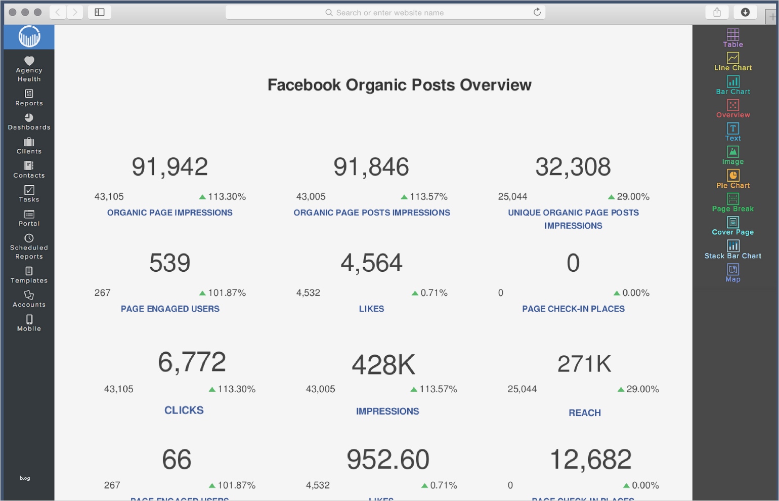Facebook Reporting Vorlage Luxus Niedlich Post Vorlage Galerie Beispiel