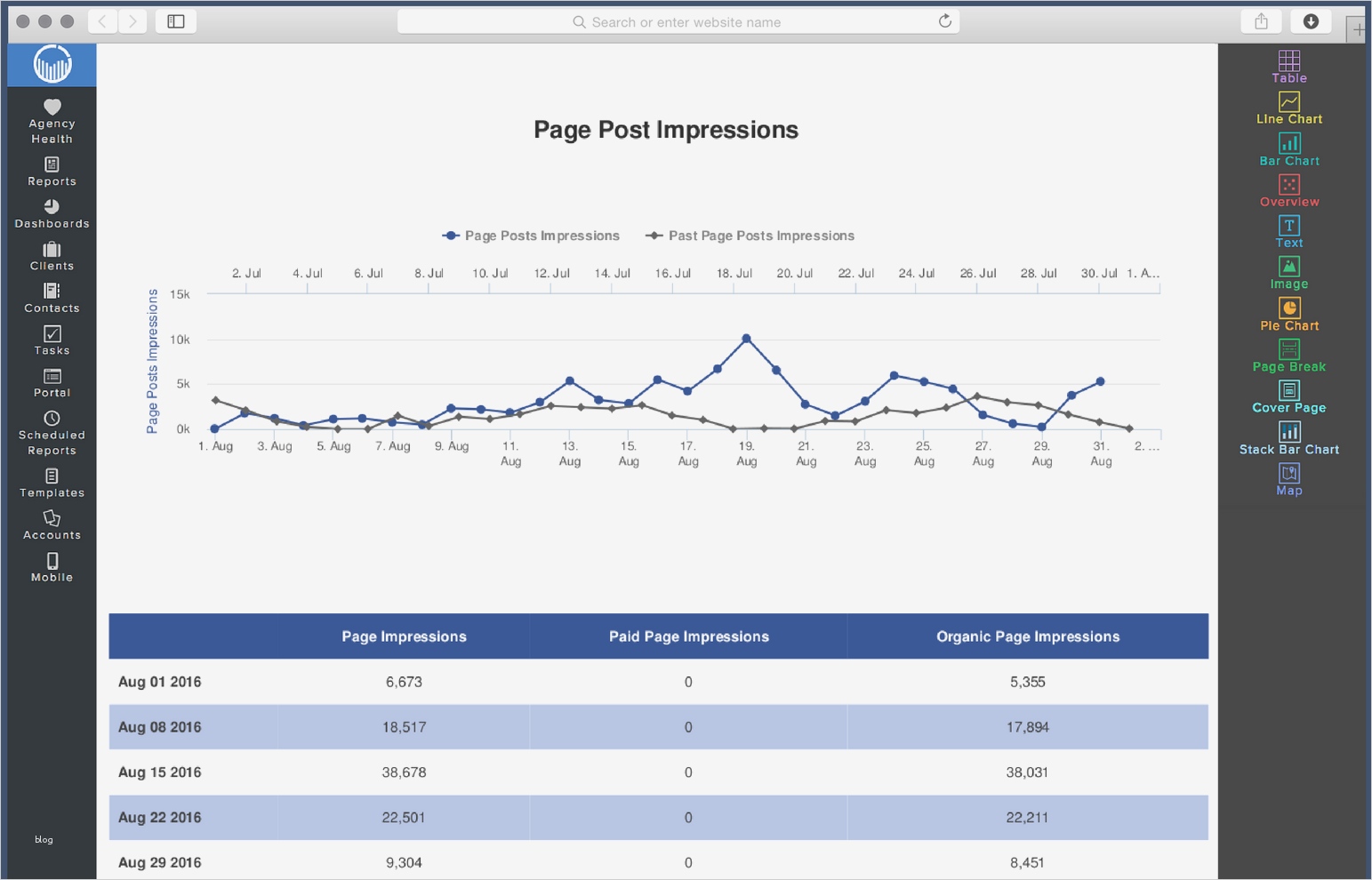 Facebook Reporting Vorlage Schönste Niedlich Post Vorlage Galerie Beispiel