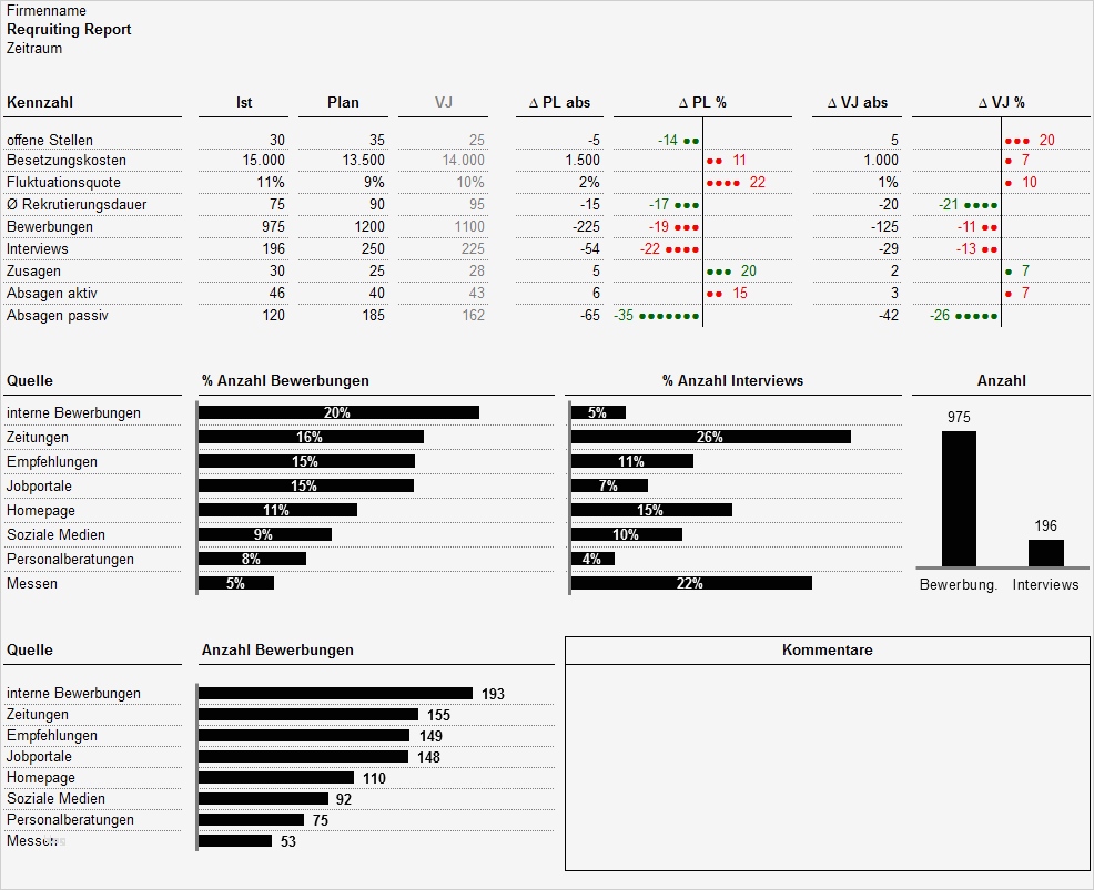 Facebook Reporting Vorlage Süß Nett Bestellung Excel Vorlage Zeitgenössisch Beispiel