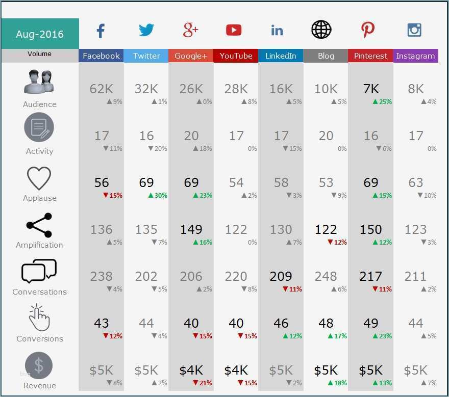 Facebook Reporting Vorlage Süß social Media Report Template Excel