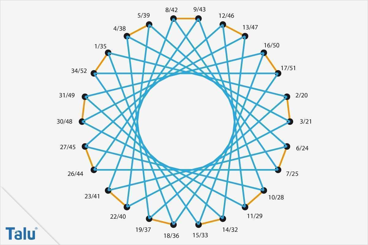 Fadenbild Herz Vorlage Best Of Fadengrafik Anleitung Kostenlose Vorlagen Zum