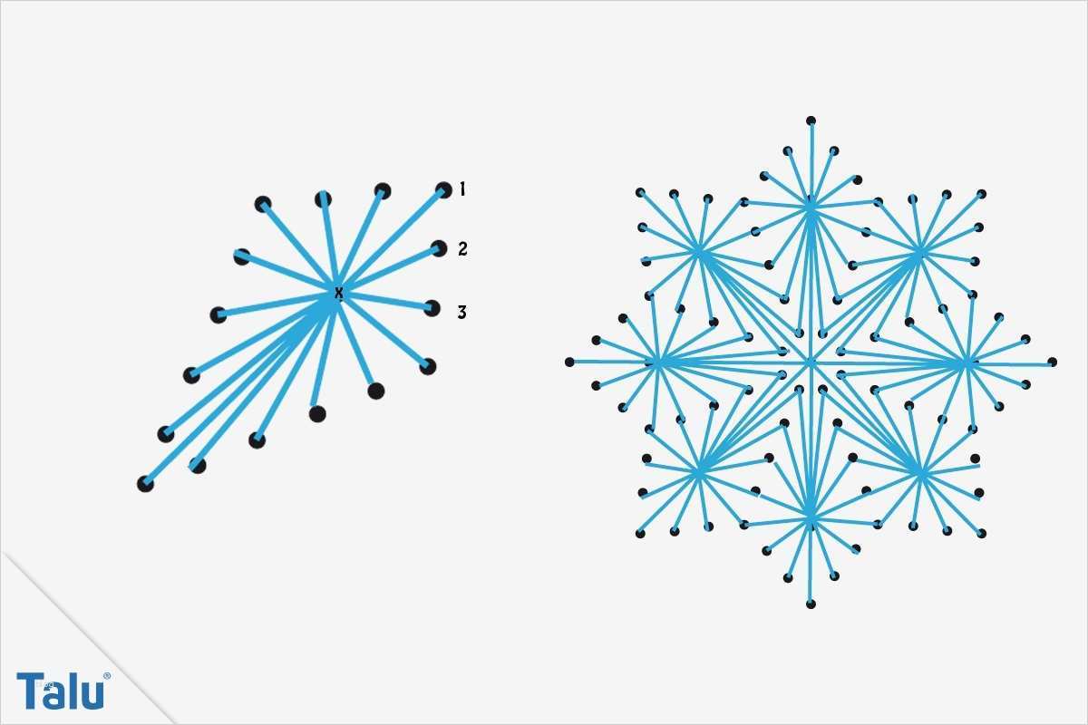 Fadengrafik Vorlagen Kostenlos Herz Schön Fadengrafik Anleitung Kostenlose Vorlagen Zum