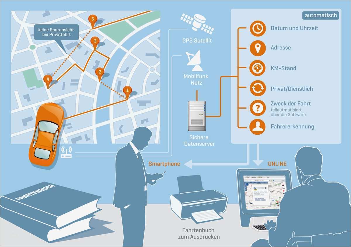 Variante 2 Finanzamt Fahrtenbuch