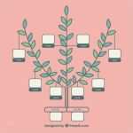 Family Tree Vorlage Best Of Plantilla De árbol Genealógico Minimalista