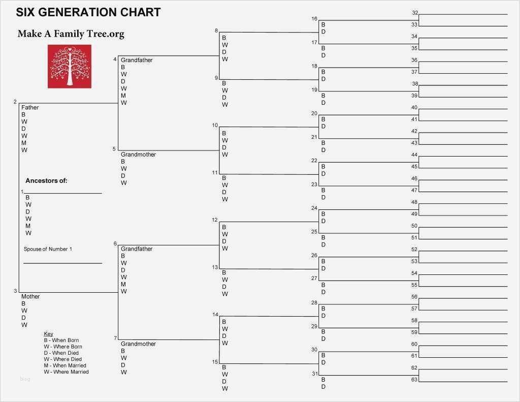 Family Tree Vorlage Bewundernswert Schön Stammbaum Vorlage In Word Galerie Bilder Für Das