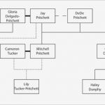 Family Tree Vorlage Cool Datei Modernfamily Familytree –