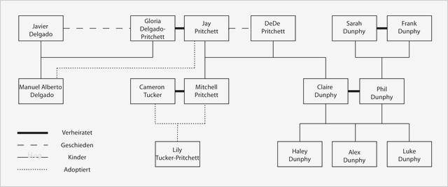 Family Tree Vorlage Cool Datei Modernfamily Familytree –