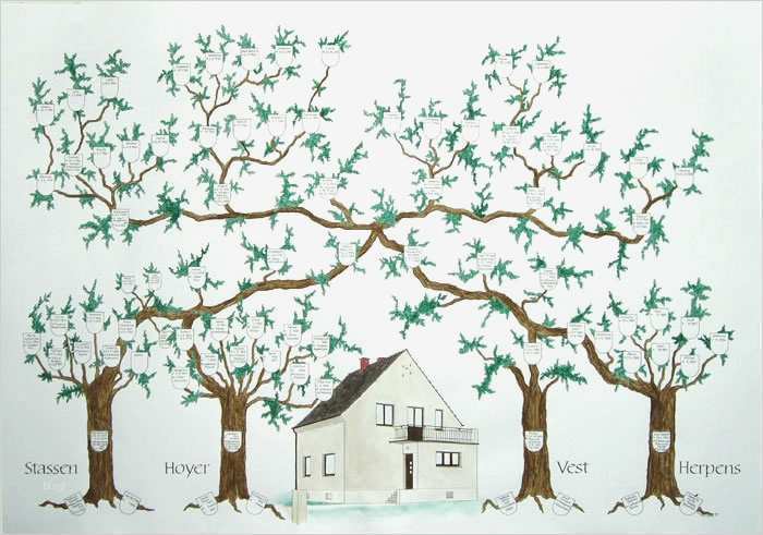Family Tree Vorlage Cool Pin Vorlage Zum Stammbaum Erstellen On Pinterest