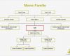 Family Tree Vorlage Cool Stammbaum Erstellen