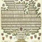 Family Tree Vorlage Erstaunlich Wir Erstellen Ihre Ahnentafel Pro Heraldica