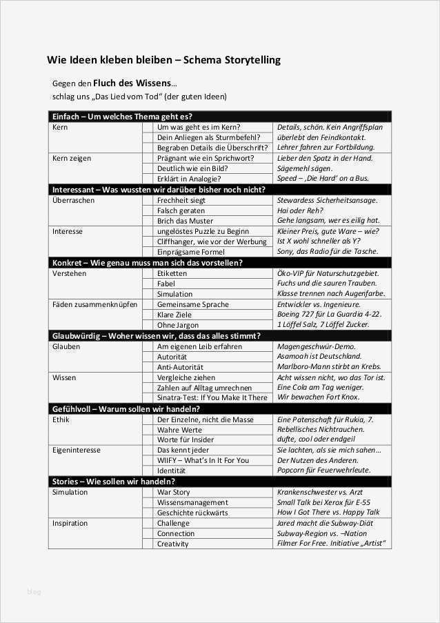 Feedbackbogen Seminar Vorlage Word Gut Wie Ideen Kleben Bleiben Storytelling Schema