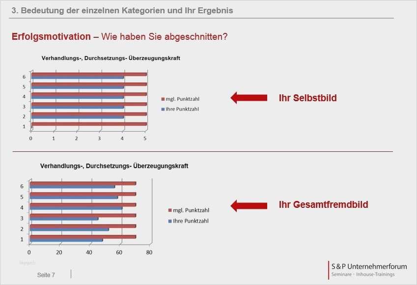 Feedbackbogen Seminar Vorlage Word Neu Berühmt Feedback Vorlage Wort Galerie Beispiel