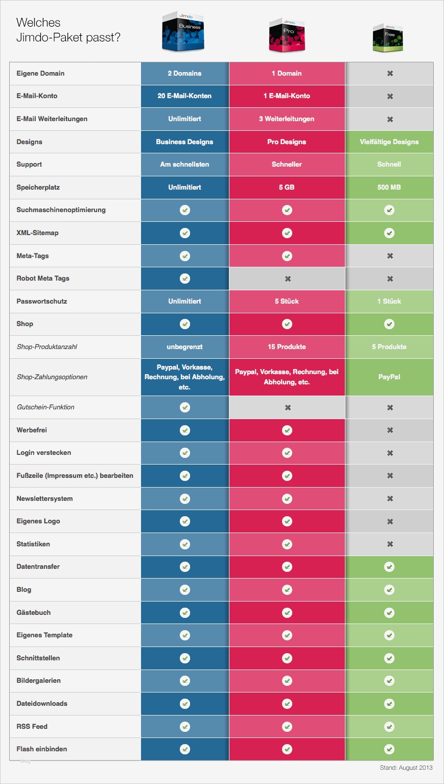 Ferienwohnung Homepage Vorlage Einzigartig Kostenlose Homepage Homepage Für Ferienwohnung