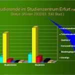 Fernuni Hagen Powerpoint Vorlage Genial Betreuung Im Fernstudium An Der Fernuniversität Hagen