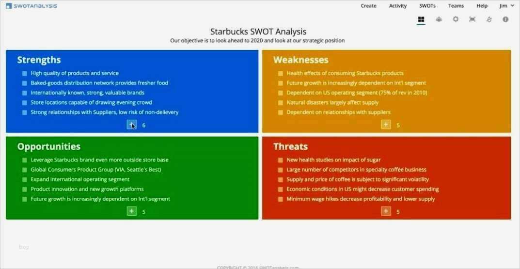 Fh Frankfurt Powerpoint Vorlage Bewundernswert Ausgezeichnet Swot Analyse Vorlagen Powerpoint