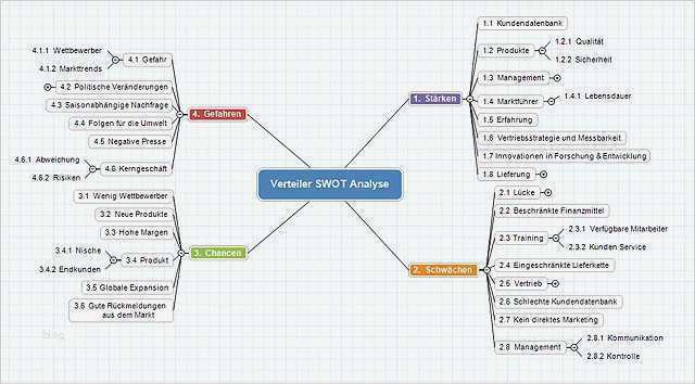 Fh Frankfurt Powerpoint Vorlage Gut Gemütlich Marketing Analysevorlage Bilder Bilder Für Das