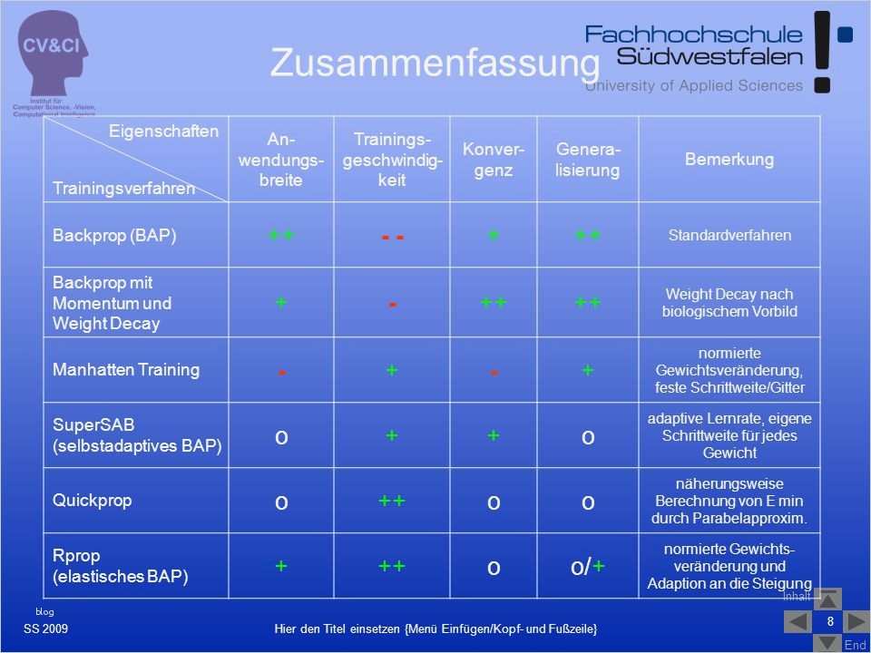 Fh Frankfurt Powerpoint Vorlage Wunderbar Vorlage Für Ppt Präsentationen Hier Den Titel Einsetzen
