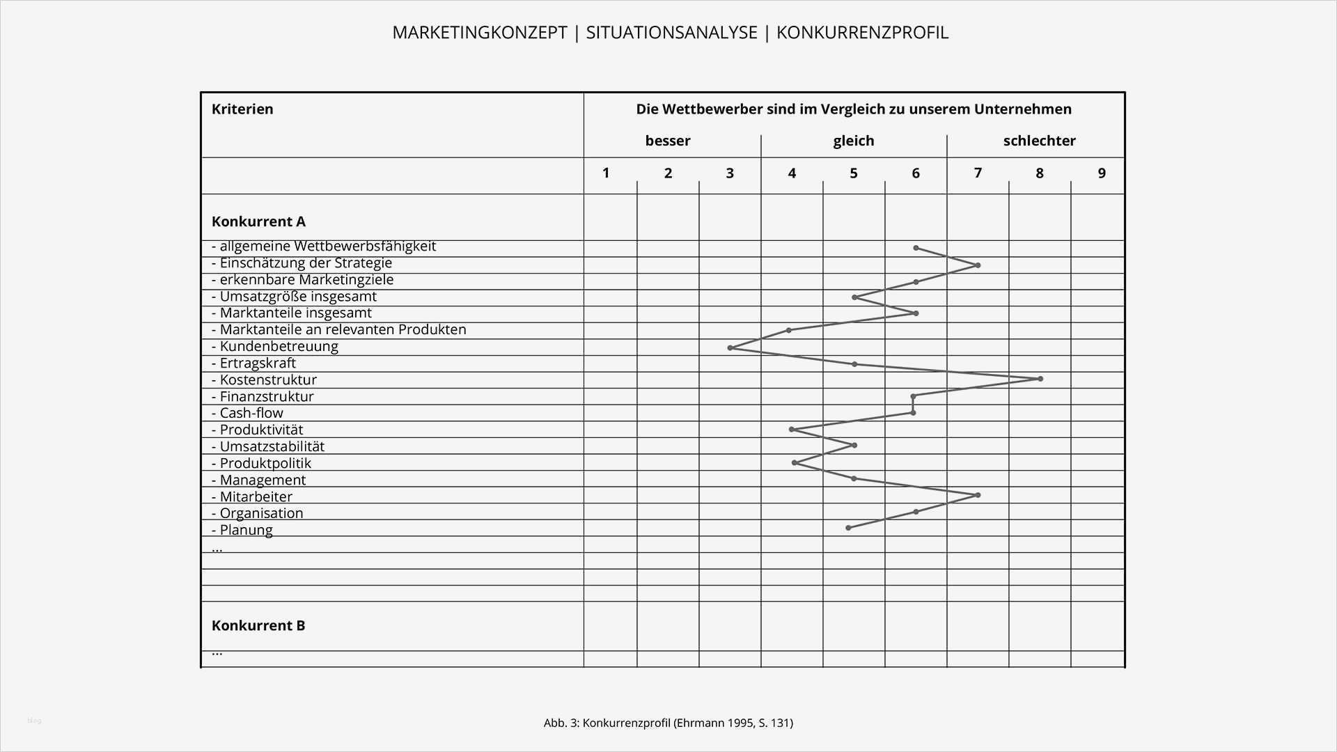 Fh Kiel Powerpoint Vorlage Cool Gemütlich Marketing Analysevorlage Bilder Bilder Für Das