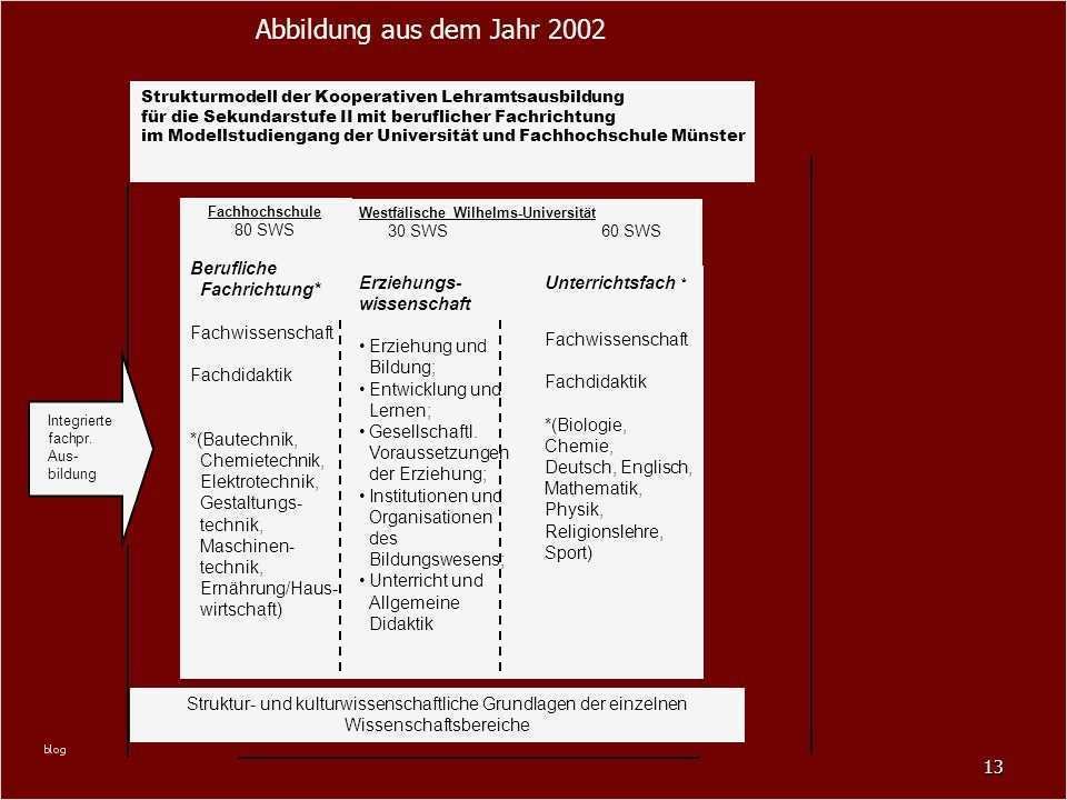 Fh Münster Powerpoint Vorlage Schön Für Das Lehramt An Berufskollegs Ppt Herunterladen