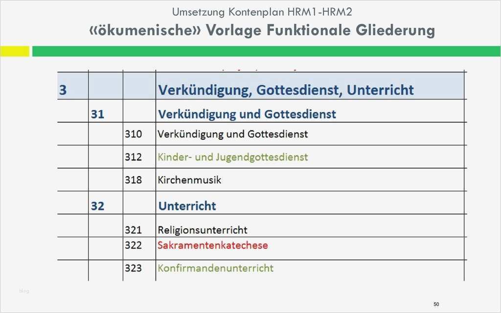 Fh Münster Powerpoint Vorlage Süß Großzügig Kontenplan Vorlage Ideen Beispiel