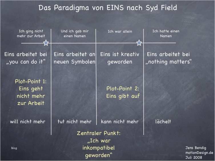 Film Script Vorlage Gut Charmant Drehbuch Vorlage Galerie