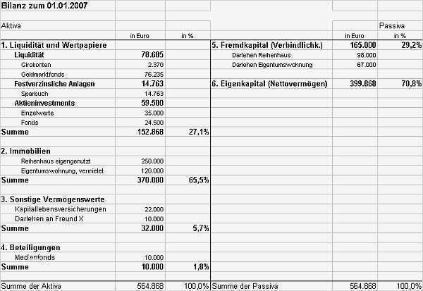 Finanzplan Excel Vorlage Privat Beste File Image Image
