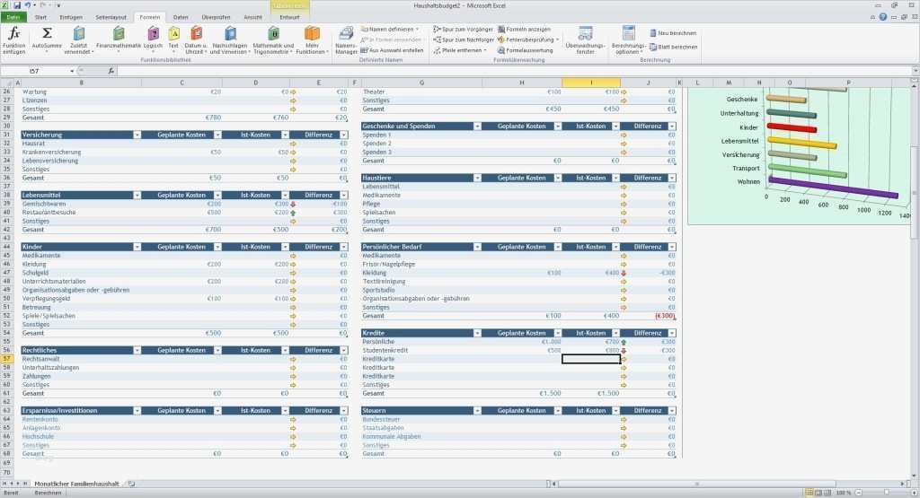 Finanzplan Excel Vorlage Privat Bewundernswert Haushaltsbud Excel Vorlage Download Puter Bild Dmg