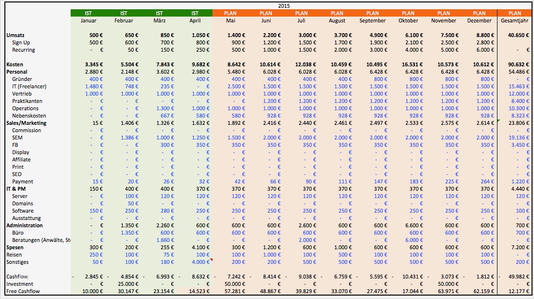 Finanzplan Excel Vorlage Privat Fabelhaft Ein Klarer Finanzplan Entscheidet über Leben Und tod Eines