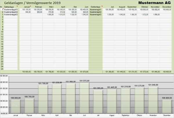Finanzplan Excel Vorlage Privat Süß Add In World Smarttools Finanzplan 2018 Für Excel