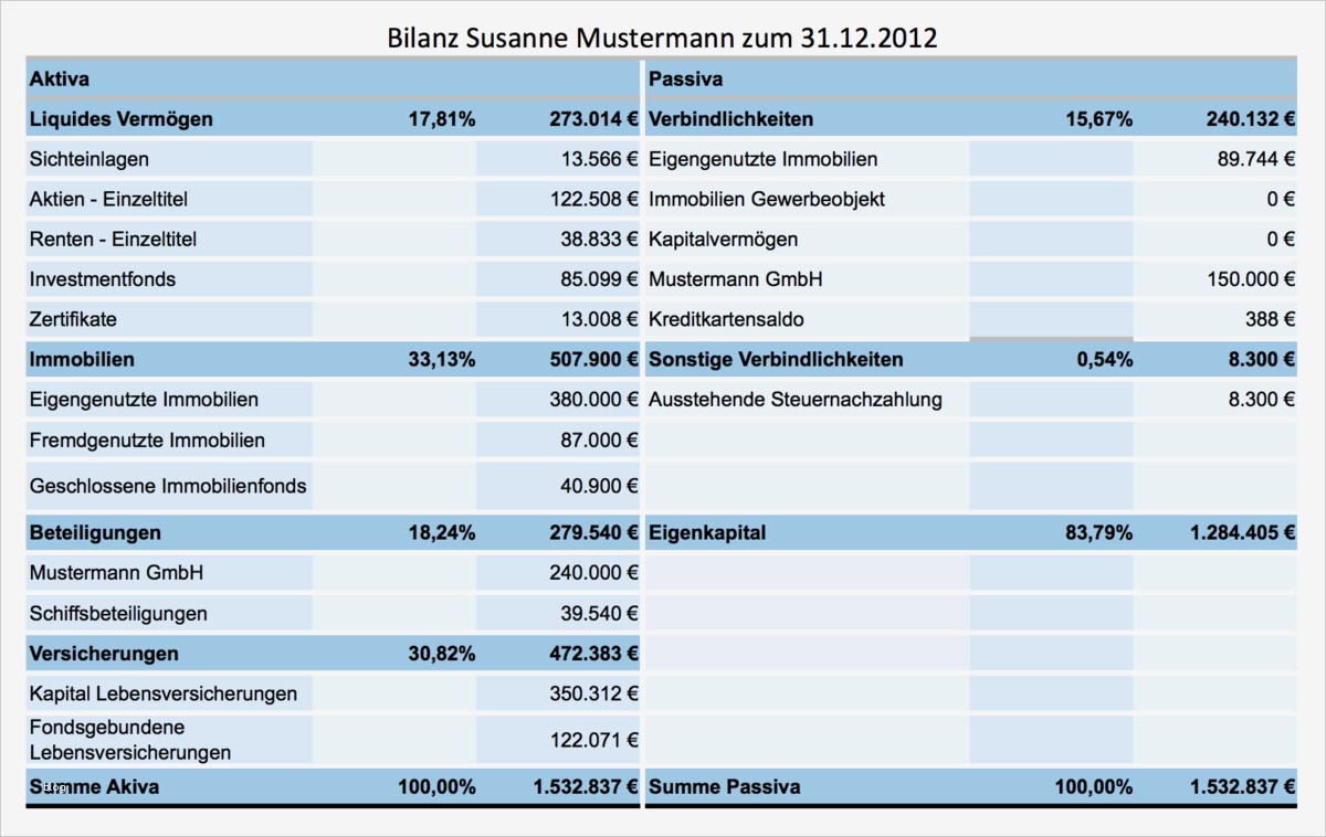 Finanzplan Excel Vorlage Privat Wunderbar Privatbilanz –