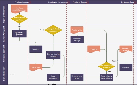 Flussdiagramm Vorlage Powerpoint Bewundernswert Großartig Flussdiagramme In Word Vorlage Fotos Bilder