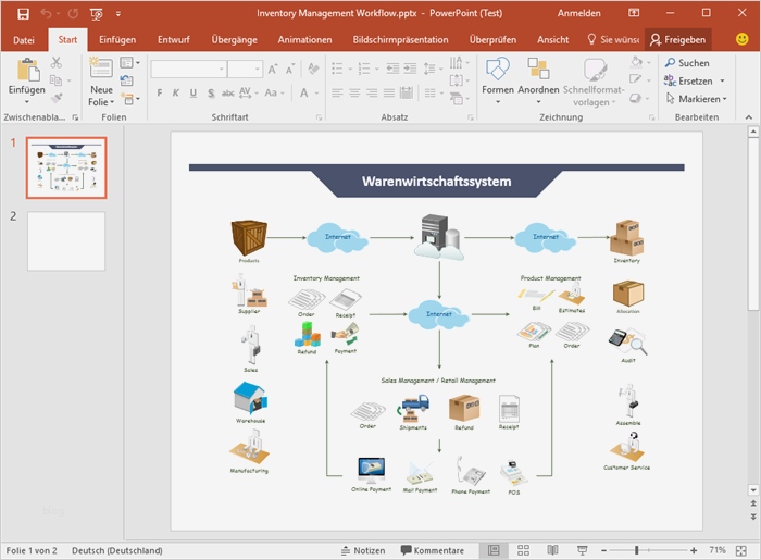 Flussdiagramm Vorlage Powerpoint Bewundernswert Kostenlose Flussdiagramm Beispiele Für Word Powerpoint