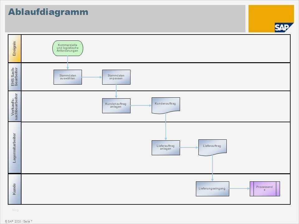 Flussdiagramm Vorlage Powerpoint Einzigartig Groß Vorlage Für Ablaufdiagramm Zeitgenössisch